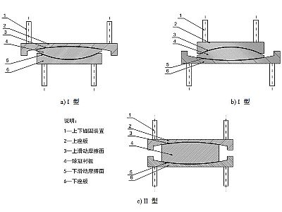 筠连县建筑摩擦摆隔震支座分类、标记、规格
